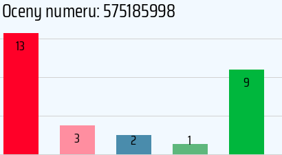 Numer telefonu 575185998 575185998