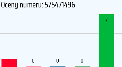 Numer telefonu 575471496 575471496