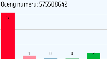 Numer telefonu 575508642 575508642