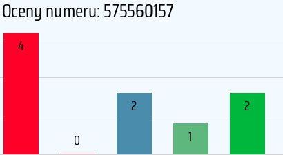 Numer telefonu 575560157 575560157