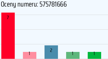 Numer telefonu 575781666 575781666