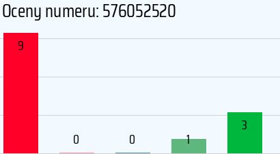 Numer telefonu 576052520 576052520
