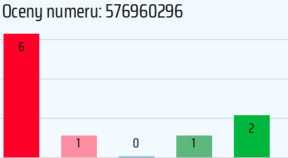 Numer telefonu 576960296 576960296