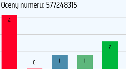 Numer telefonu 577248315 577248315