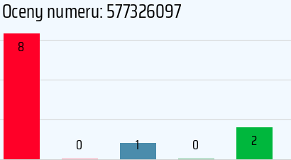 Numer telefonu 577326097 577326097