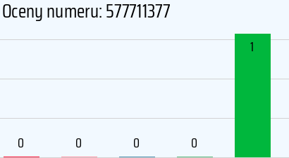 Numer telefonu 577711377 577711377