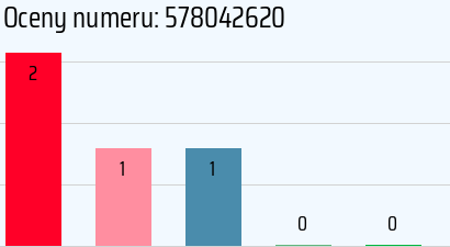 Numer telefonu 578042620 578042620