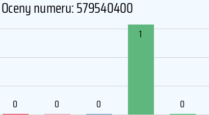 Numer telefonu 579540400 579540400