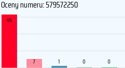 Numer telefonu 579572250 579572250