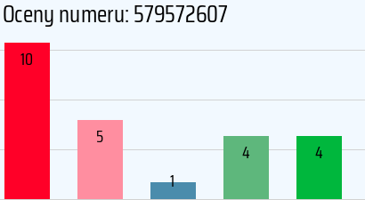 Numer telefonu 579572607 579572607