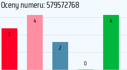 Numer telefonu 579572768 579572768