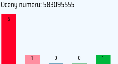 Numer telefonu 583095555 583095555