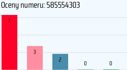 Numer telefonu 585554303 585554303