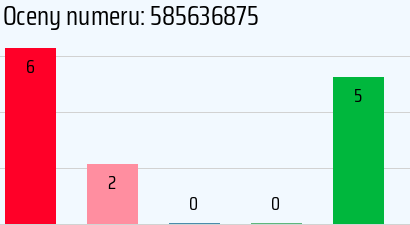 Numer telefonu 585636875 585636875