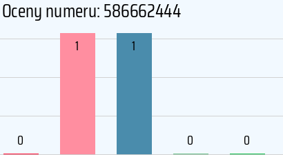 Numer telefonu 586662444 586662444