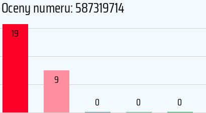 Numer telefonu 587319714 587319714