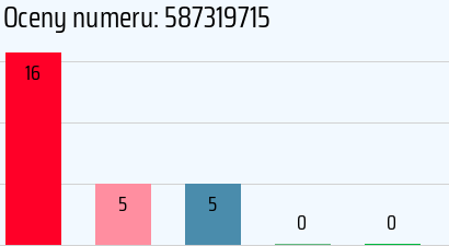 Numer telefonu 587319715 587319715