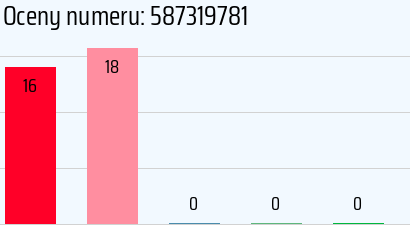 Numer telefonu 587319781 587319781