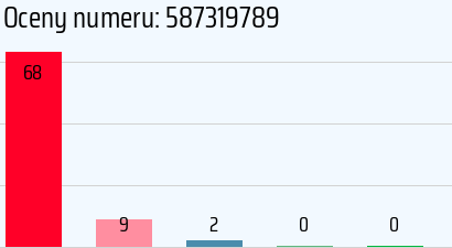 Numer telefonu 587319789 587319789