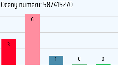 Numer telefonu 587415270 587415270