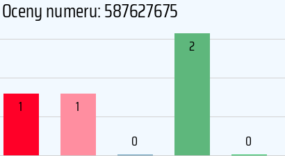 Numer telefonu 587627675 587627675