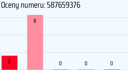 Numer telefonu 587659376 587659376