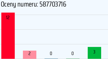 Numer telefonu 587703716 587703716
