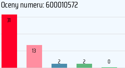 Numer telefonu 600010572 600010572