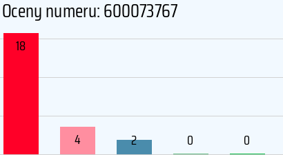 Numer telefonu 600073767 600073767
