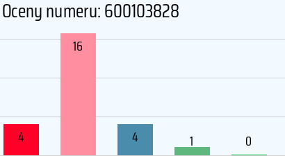 Numer telefonu 600103828 600103828
