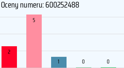 Numer telefonu 600252488 600252488