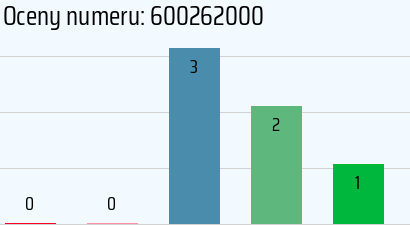 Numer telefonu 600262000 600262000