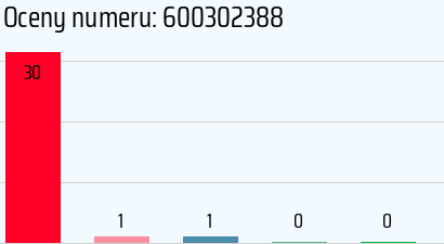 Numer telefonu 600302388 600302388