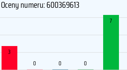 Numer telefonu 600369613 600369613