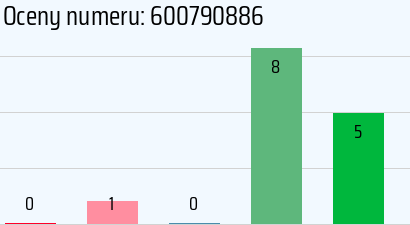 Numer telefonu 600790886 600790886
