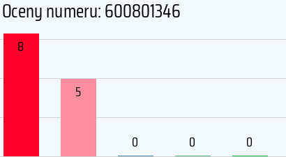 Numer telefonu 600801346 600801346