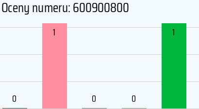 Numer telefonu 600900800 600900800