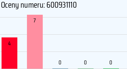 Numer telefonu 600931110 600931110