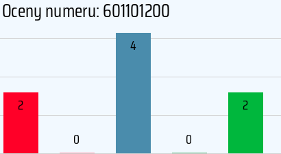Numer telefonu 601101200 601101200