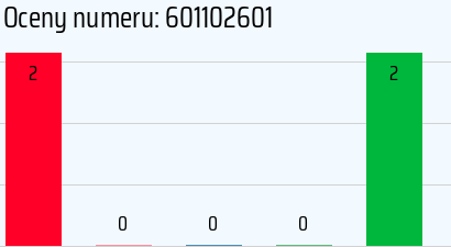 Numer telefonu 601102601 601102601