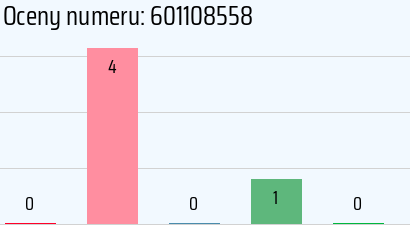 Numer telefonu 601108558 601108558