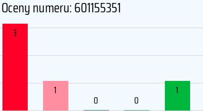 Numer telefonu 601155351 601155351