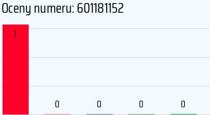 Numer telefonu 601181152 601181152