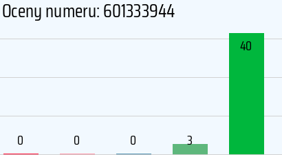 Numer telefonu 601333944 601333944