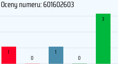 Numer telefonu 601602603 601602603