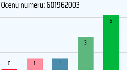 Numer telefonu 601962003 601962003