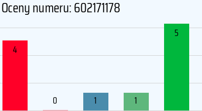Numer telefonu 602171178 602171178