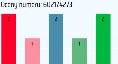 Numer telefonu 602174273 602174273