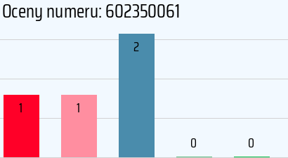 Numer telefonu 602350061 602350061