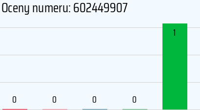 Numer telefonu 602449907 602449907